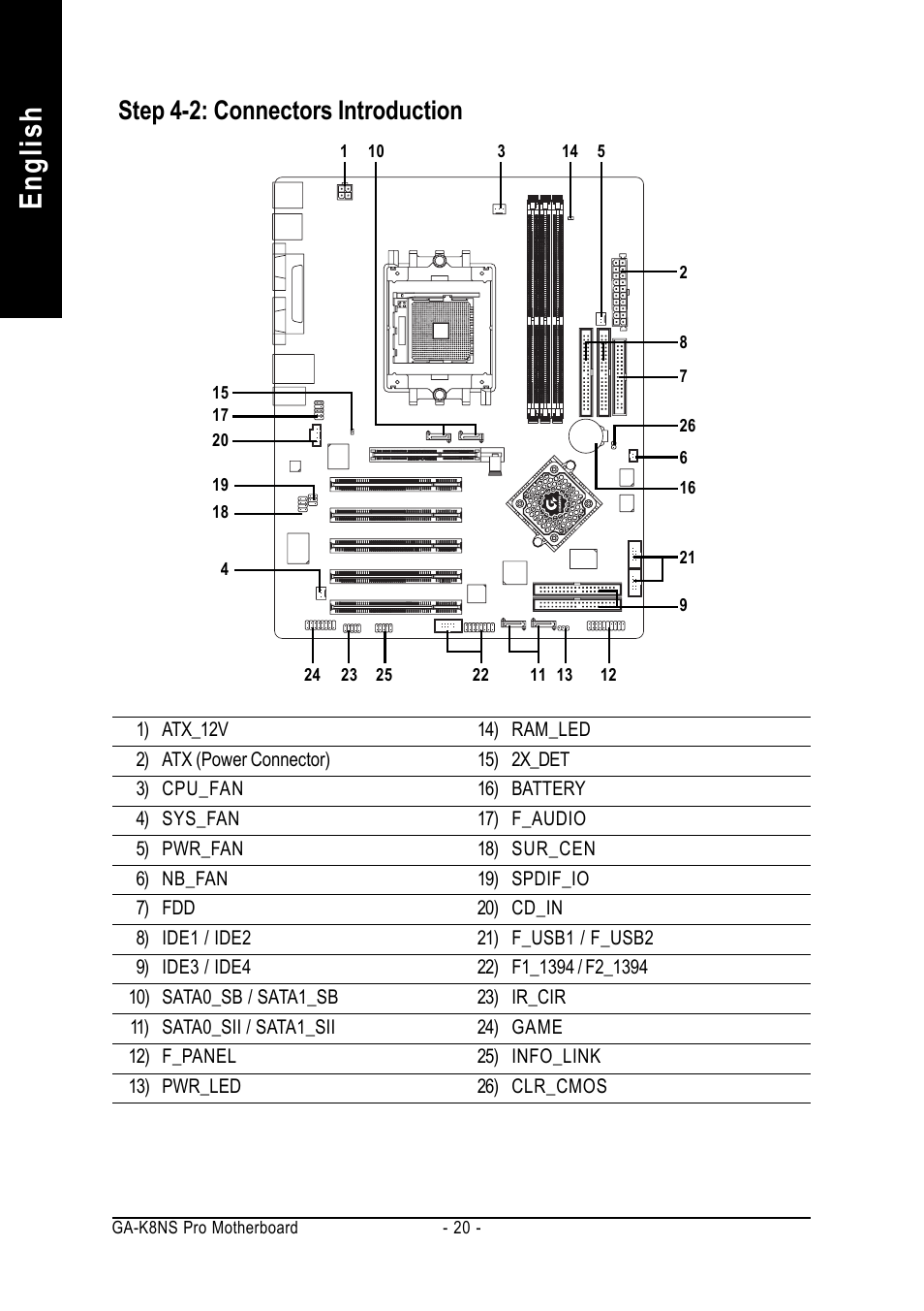 English, Step 4-2: connectors introduction | GIGABYTE AMD Socket 754 Processor Motherboard GA-K8NS Pro User Manual | Page 20 / 96