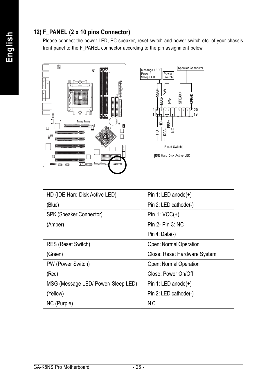 English | GIGABYTE AMD Socket 754 Processor Motherboard GA-K8NS Pro User Manual | Page 26 / 96