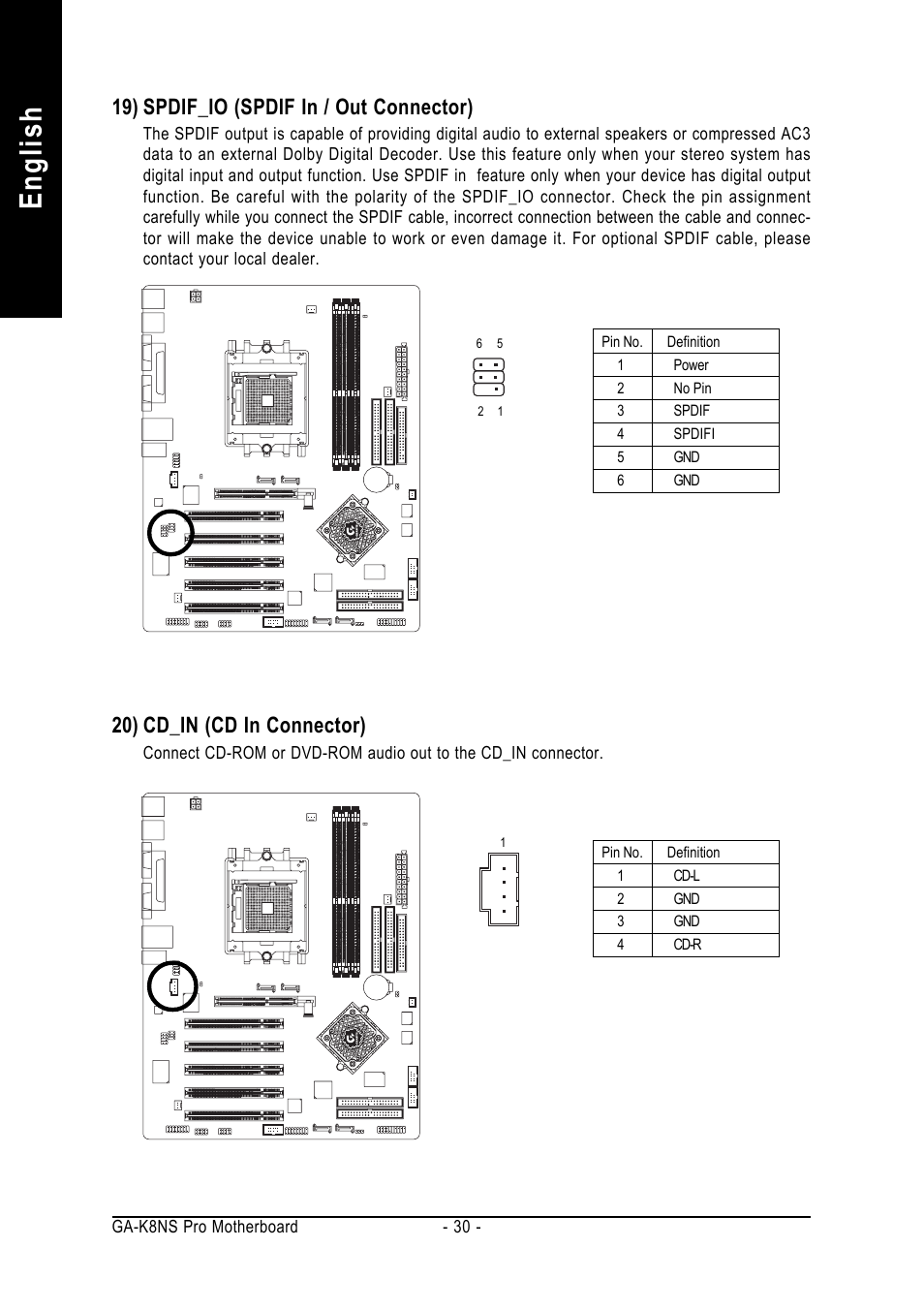 English, 19) spdif_io (spdif in / out connector), 20) cd_in (cd in connector) | GIGABYTE AMD Socket 754 Processor Motherboard GA-K8NS Pro User Manual | Page 30 / 96