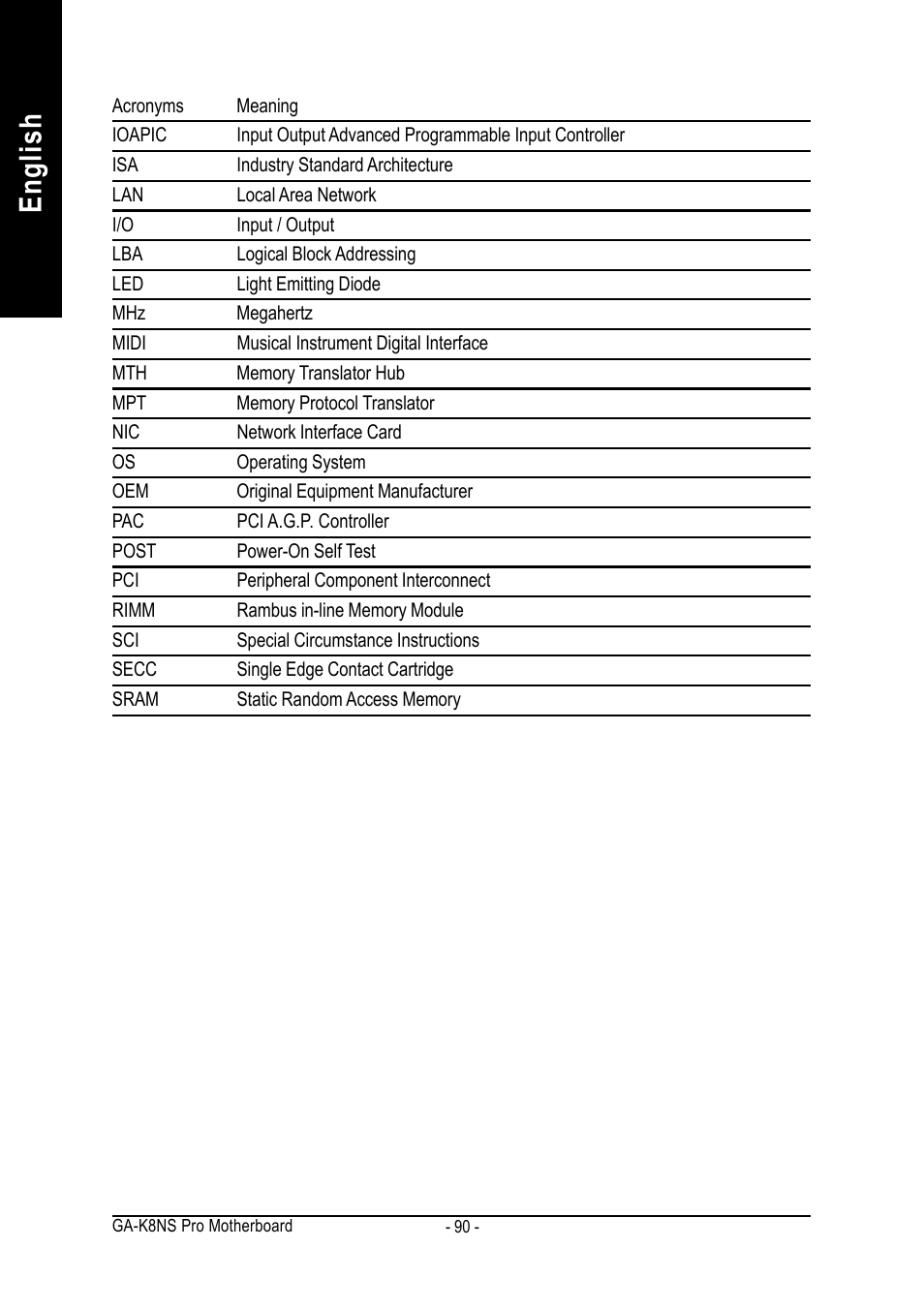 English | GIGABYTE AMD Socket 754 Processor Motherboard GA-K8NS Pro User Manual | Page 90 / 96