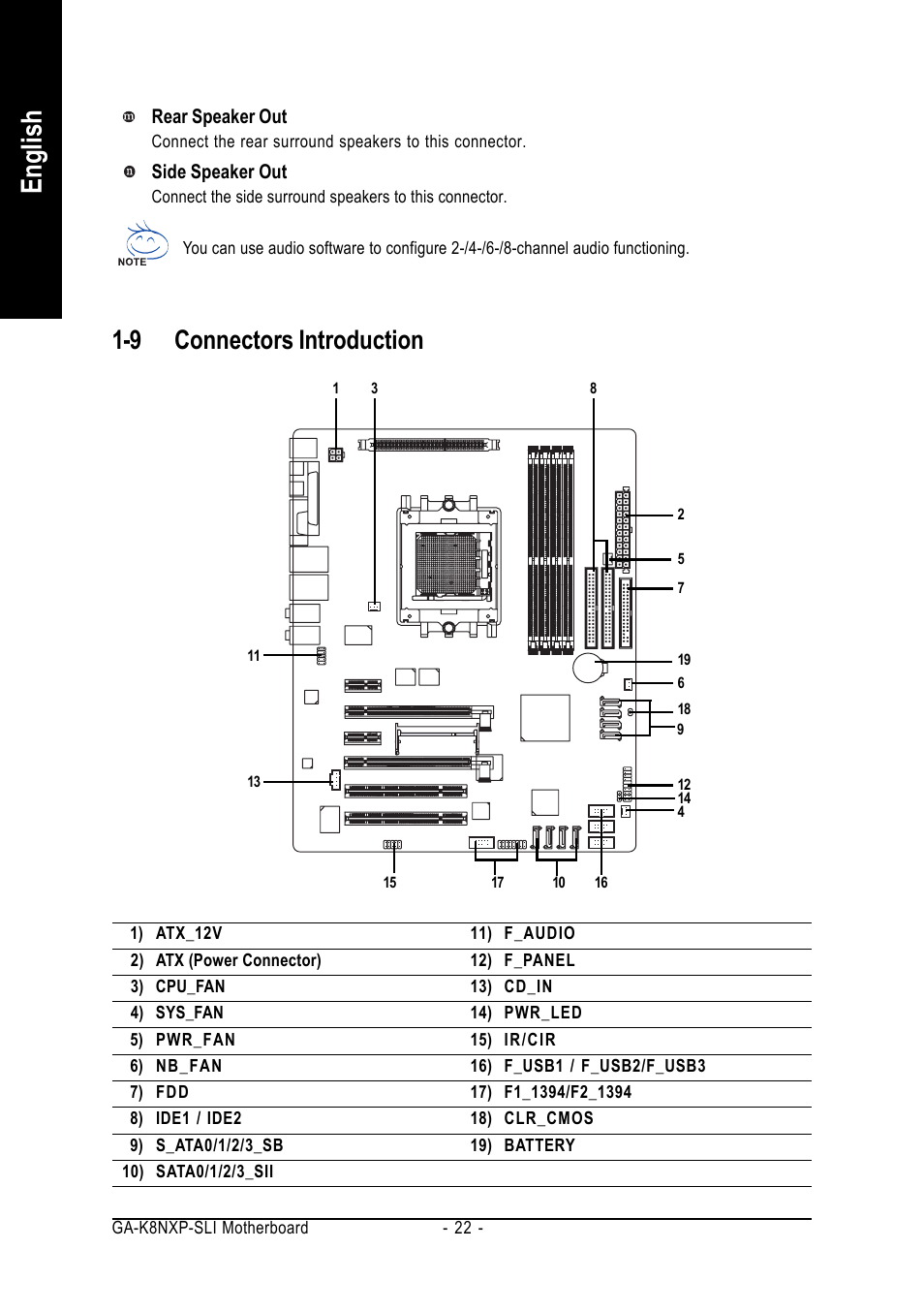English, 9 connectors introduction | GIGABYTE AMD Socket 939 Processor Motherboard GA-K8NXP-SLI User Manual | Page 22 / 88