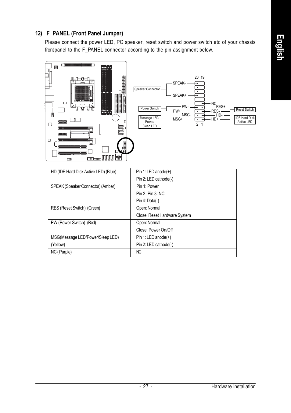 English, 12) f_panel (front panel jumper), Hardware installation - 27 | GIGABYTE AMD Socket 939 Processor Motherboard GA-K8NXP-SLI User Manual | Page 27 / 88
