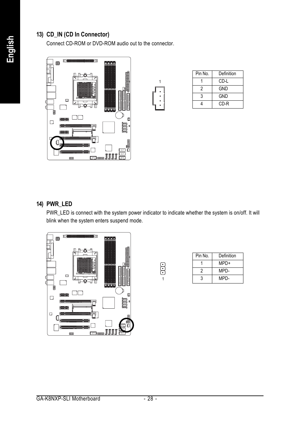English, 13) cd_in (cd in connector), 14) pwr_led | GIGABYTE AMD Socket 939 Processor Motherboard GA-K8NXP-SLI User Manual | Page 28 / 88