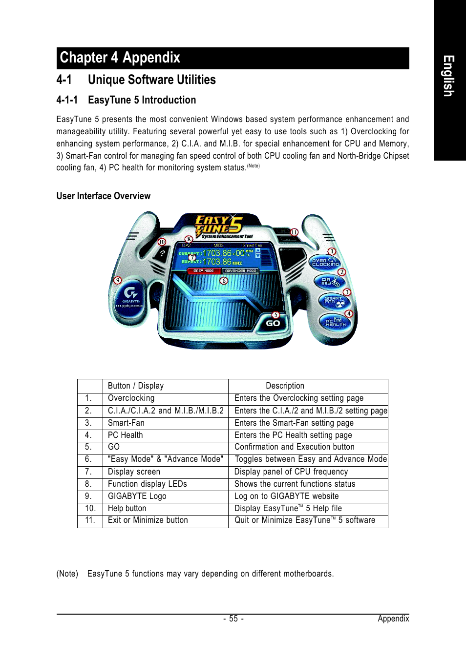 Chapter 4 appendix, English, 1 unique software utilities | 1-1 easytune 5 introduction | GIGABYTE AMD Socket 939 Processor Motherboard GA-K8NXP-SLI User Manual | Page 55 / 88