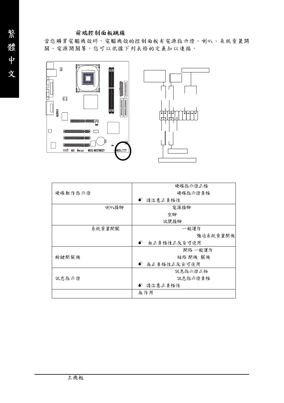 10) f_panel ( ) | GIGABYTE GA-8GEM800 User Manual | Page 24 / 81