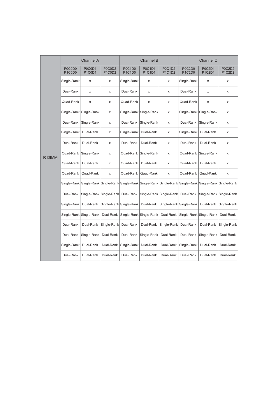 R-dimm population table | GIGABYTE GS-R12T4H2-RH User Manual | Page 18 / 81