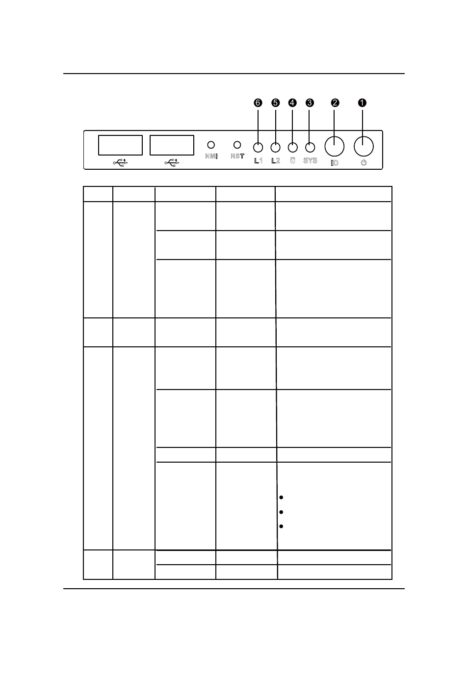 Front panel led indicator | GIGABYTE GS-R12T4H2-RH User Manual | Page 31 / 81