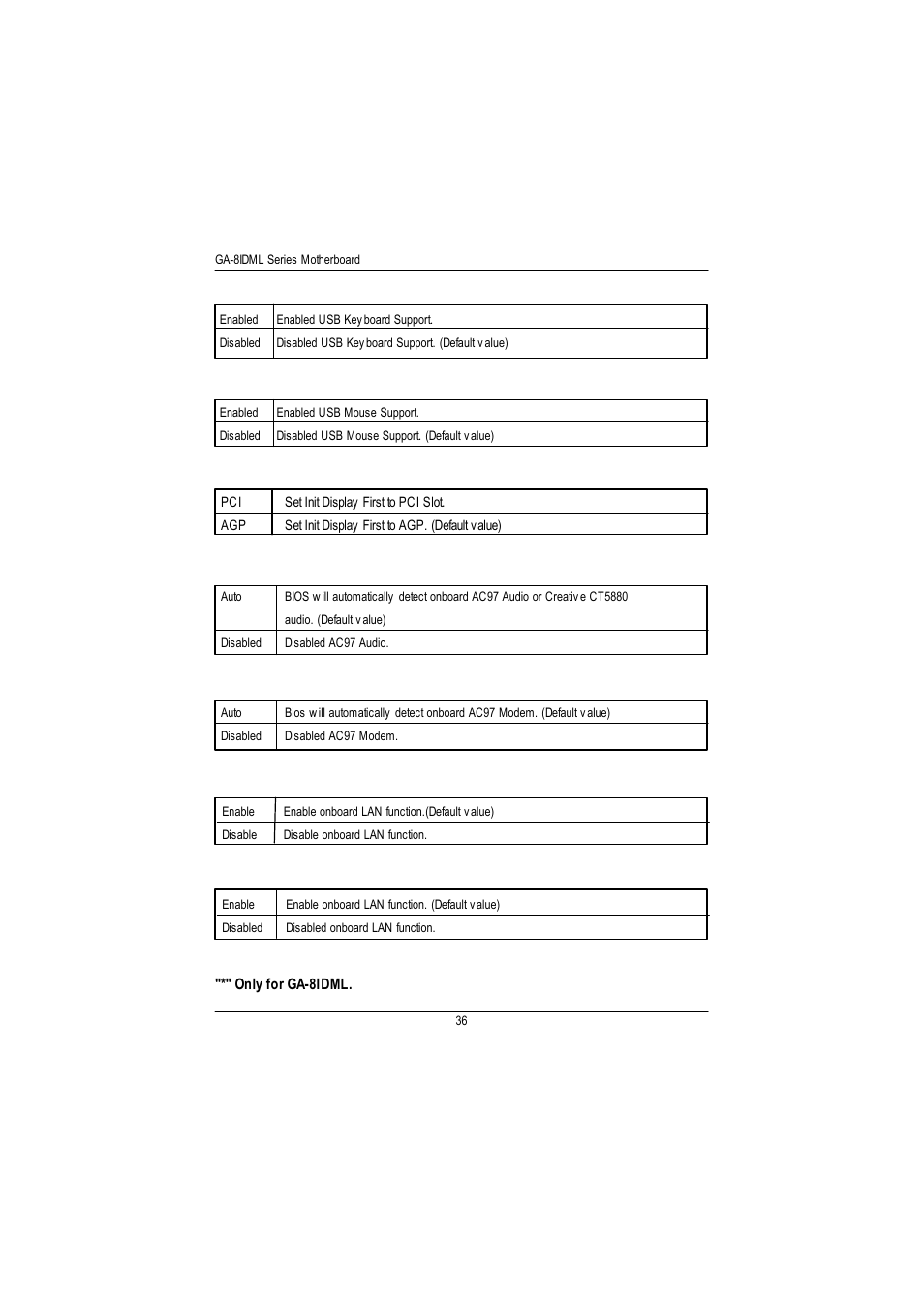 GIGABYTE GA-8IDML User Manual | Page 40 / 67