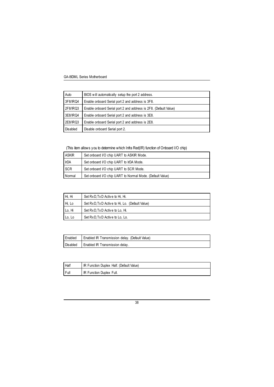 GIGABYTE GA-8IDML User Manual | Page 42 / 67