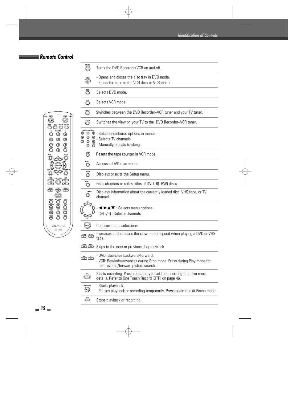 Remote control | Go-Video VR2945 User Manual | Page 13 / 67