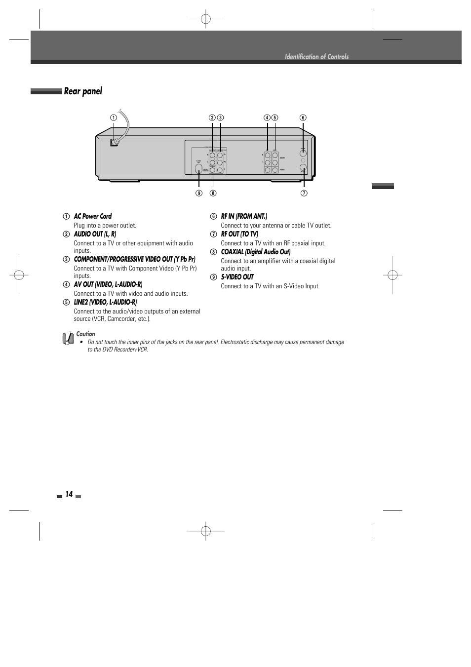 Rear panel, Ac power cord, Audio out (l, r) | Component/progressive video out (y pb pr), Av out (video, l-audio-r), Line2 (video, l-audio-r), Rf in (from ant.), Rf out (to tv), Coaxial (digital audio out), S-video out | Go-Video VR2945 User Manual | Page 15 / 67