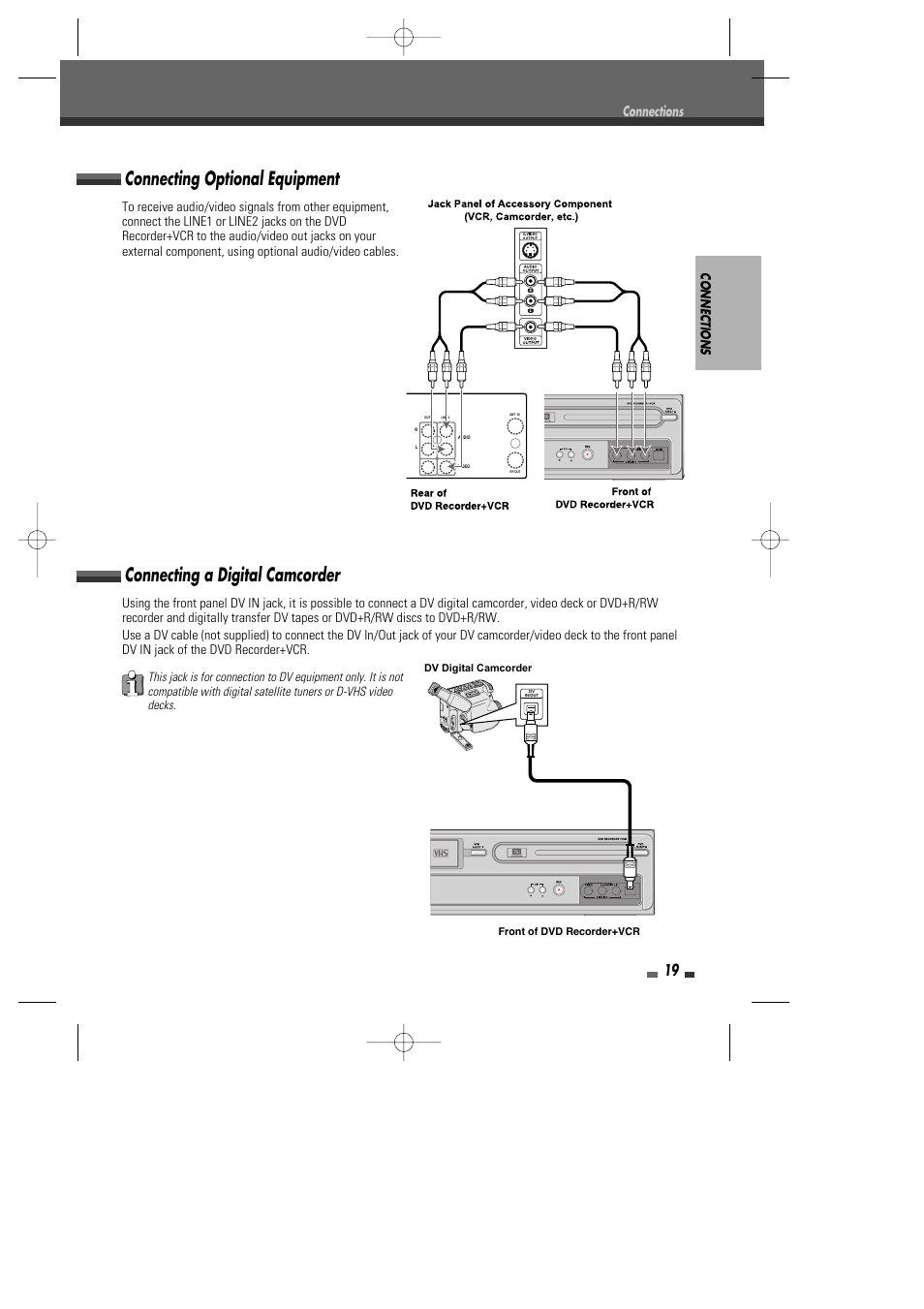 Connecting optional equipment, Connecting a digital camcorder, Connections | Go-Video VR2945 User Manual | Page 20 / 67