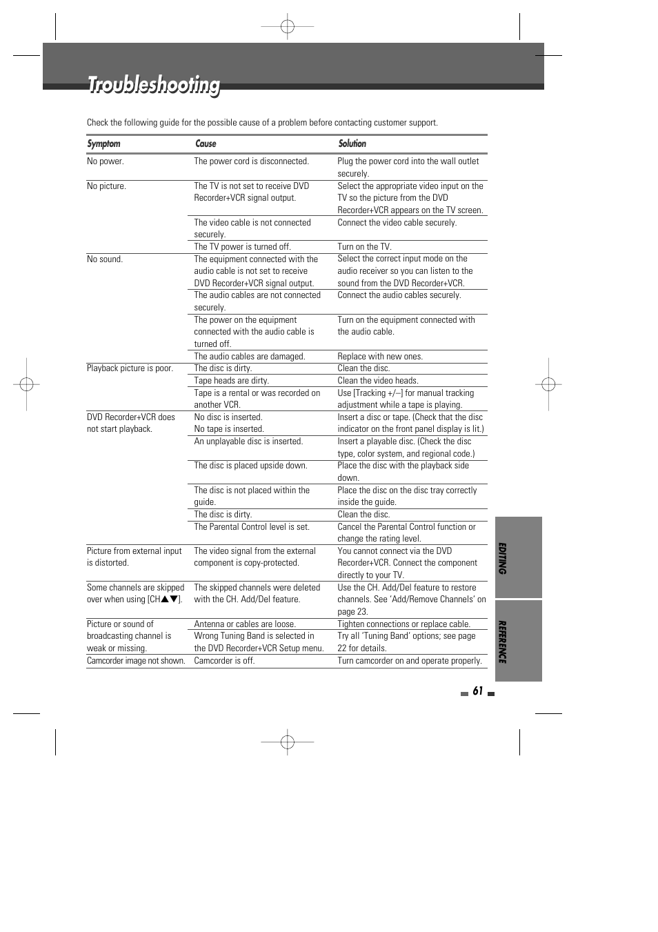 Troubleshooting | Go-Video VR2945 User Manual | Page 62 / 67