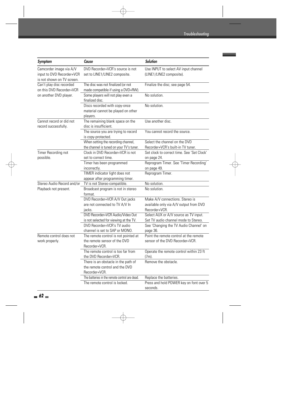 Go-Video VR2945 User Manual | Page 63 / 67