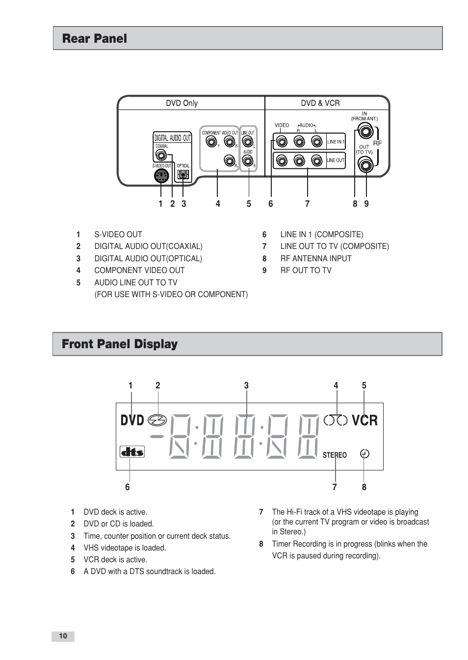 Front panel display, Rear panel | Go-Video DV2130 User Manual | Page 10 / 66