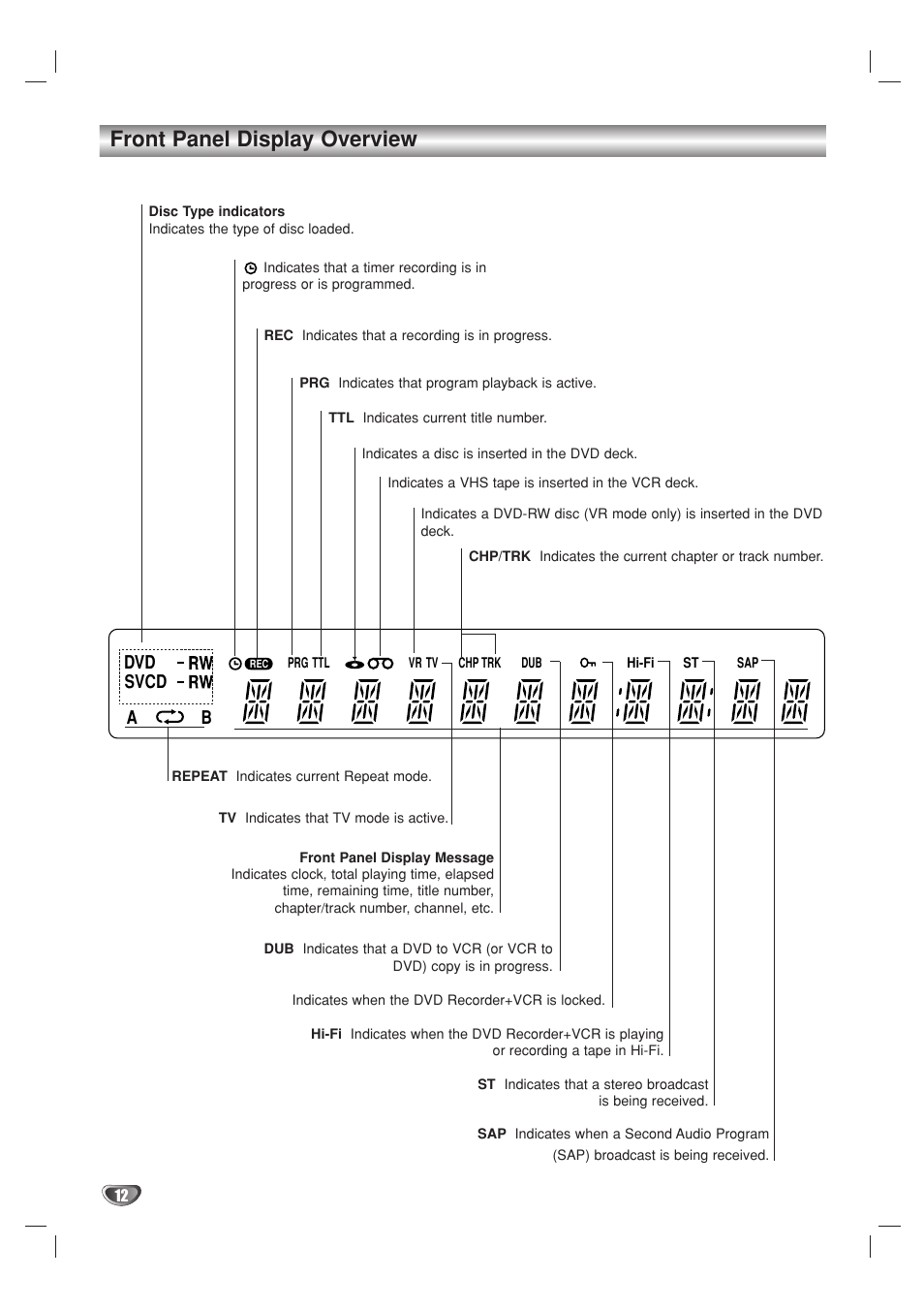 Front panel display overview, Svcd a b | Go-Video VR3840 User Manual | Page 12 / 62