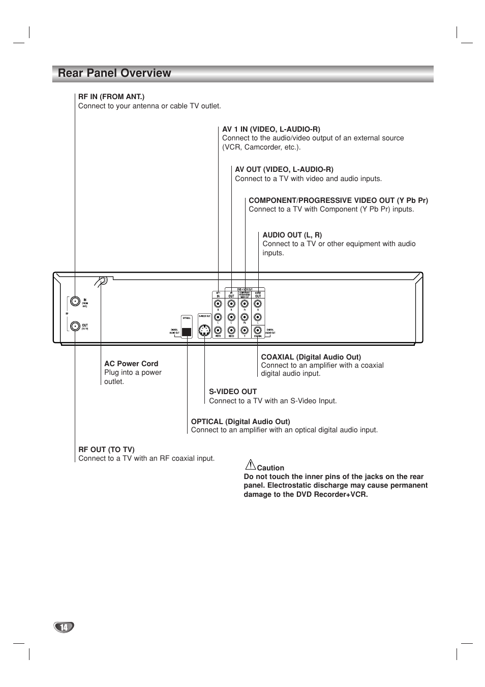 Rear panel overview | Go-Video VR3840 User Manual | Page 14 / 62