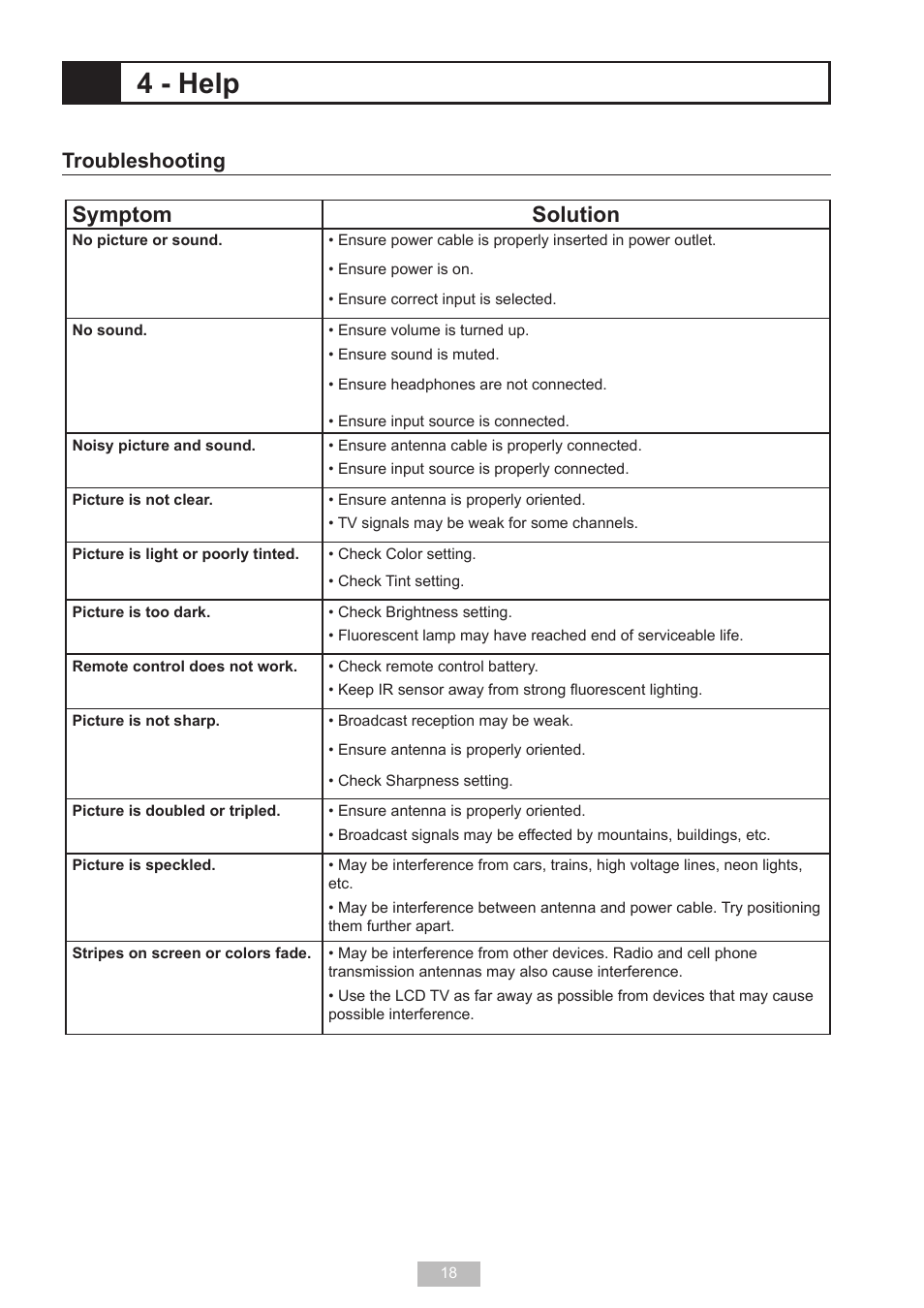 4 - help, Symptom solution, Troubleshooting | Go-Video T2040 User Manual | Page 18 / 22