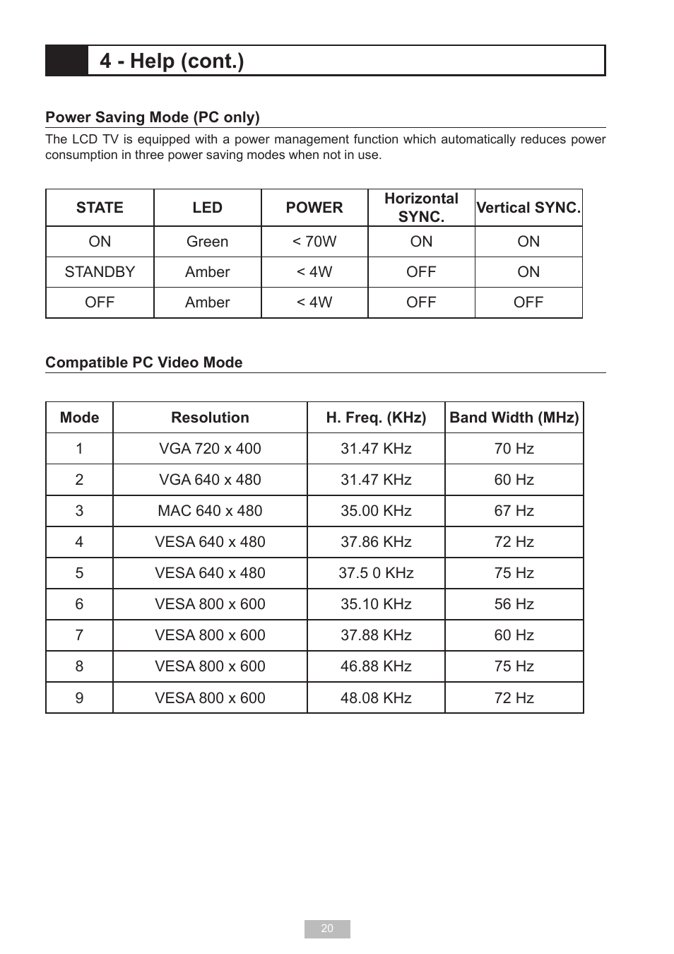 4 - help (cont.) | Go-Video T2040 User Manual | Page 20 / 22