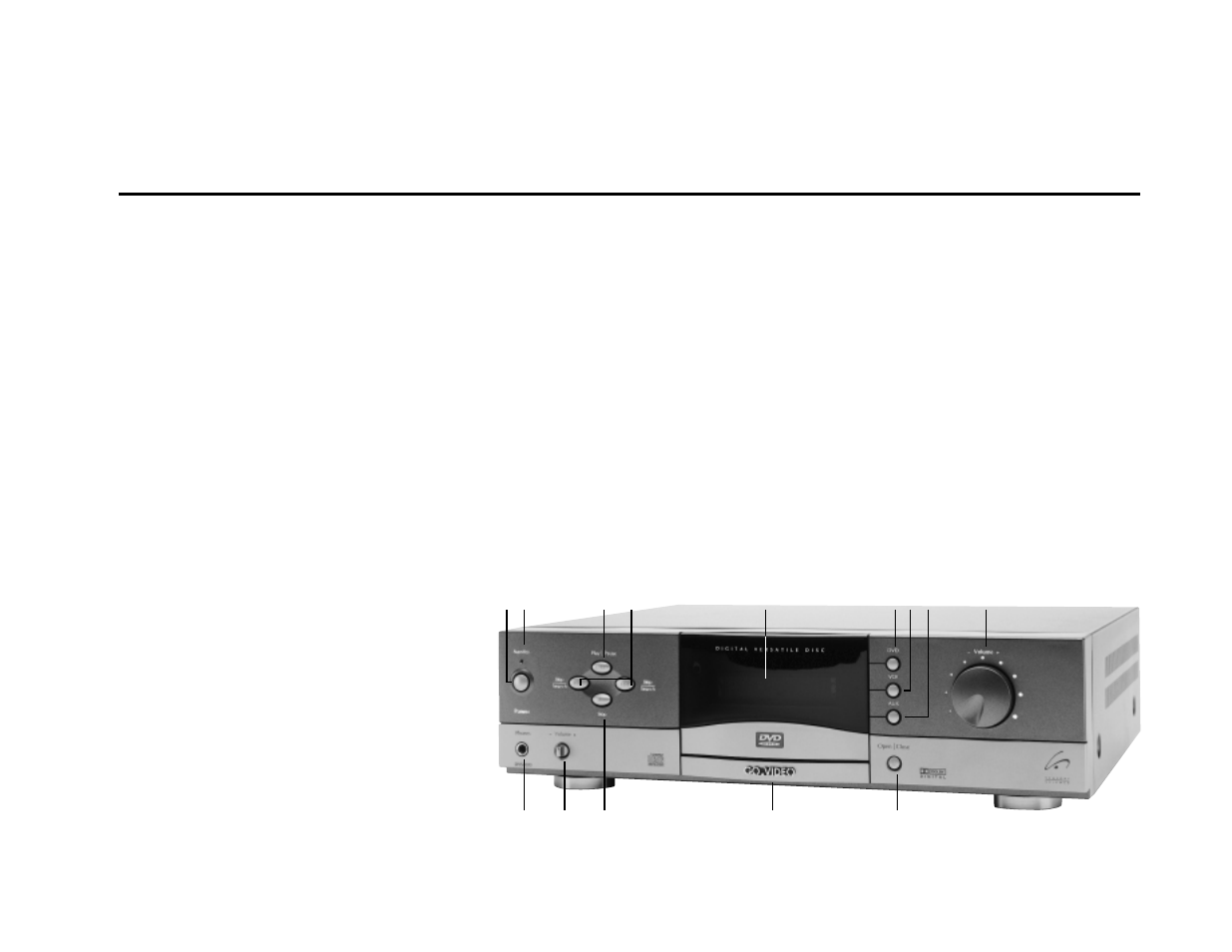 Front panel controls | Go-Video DVS3100 User Manual | Page 15 / 59