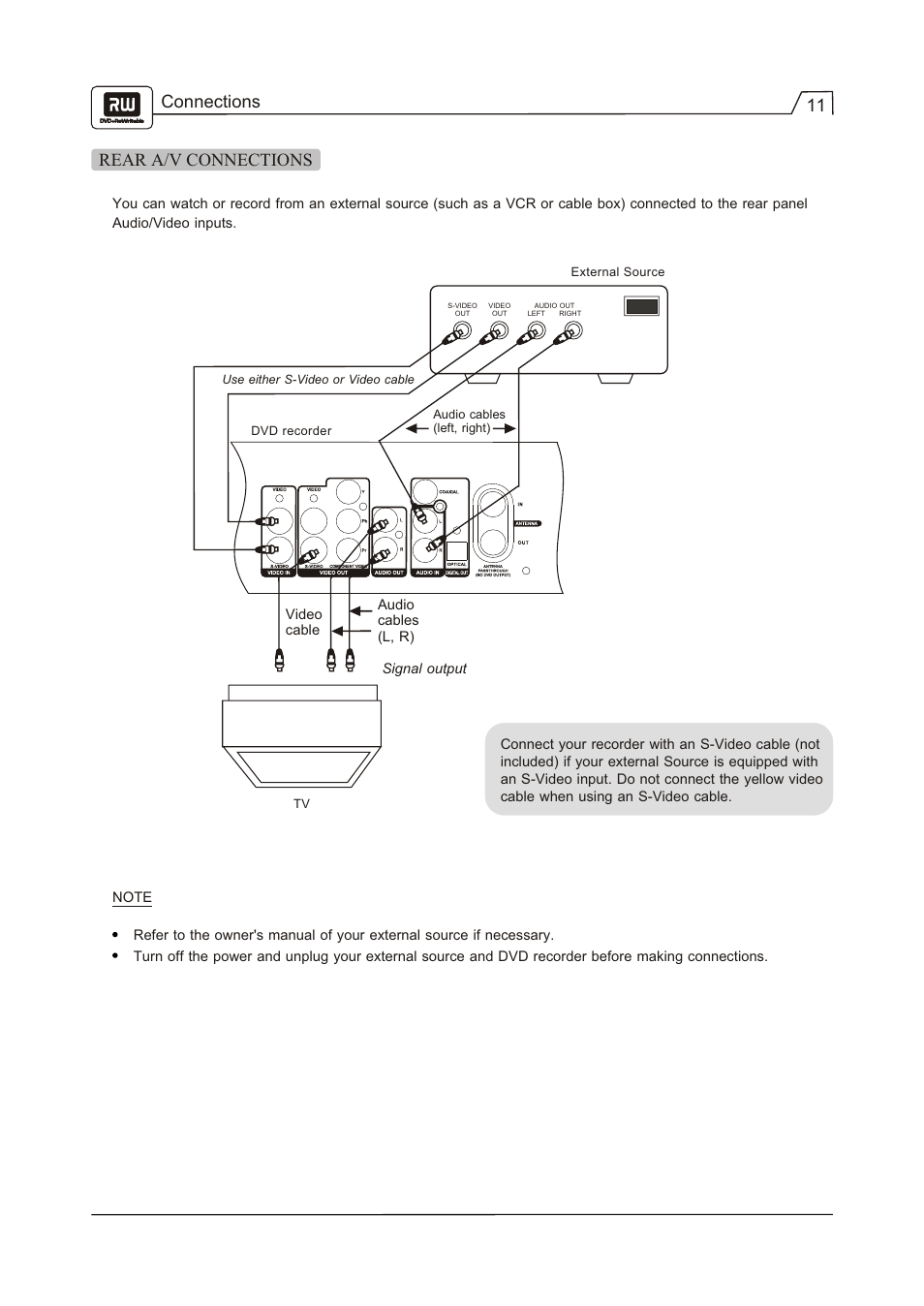 Connections 11 rear a/v connections | Go-Video R 6640 User Manual | Page 12 / 40