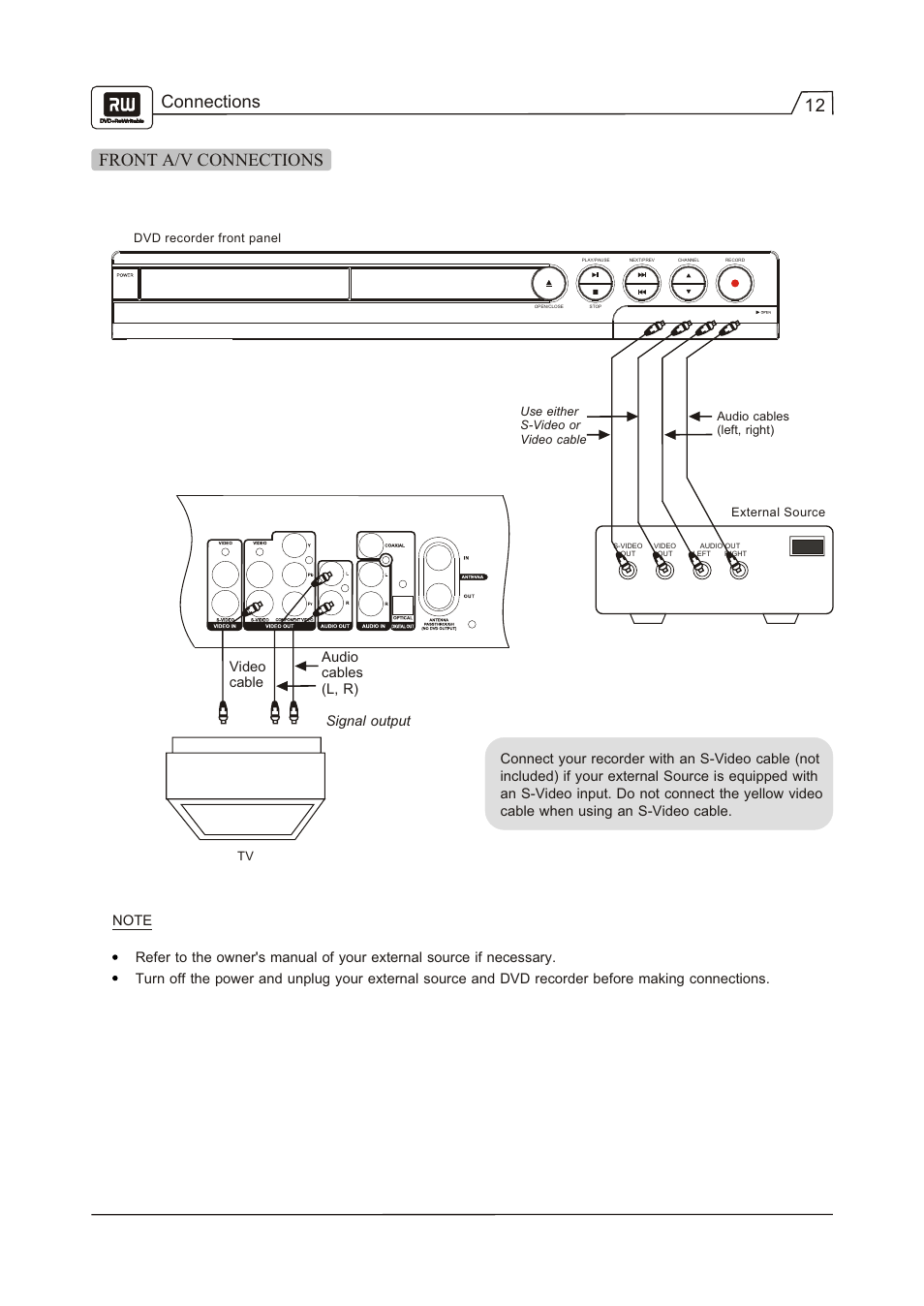 Connections 12 front a/v connections, Video cable audio cables (l, r) signal output | Go-Video R 6640 User Manual | Page 13 / 40