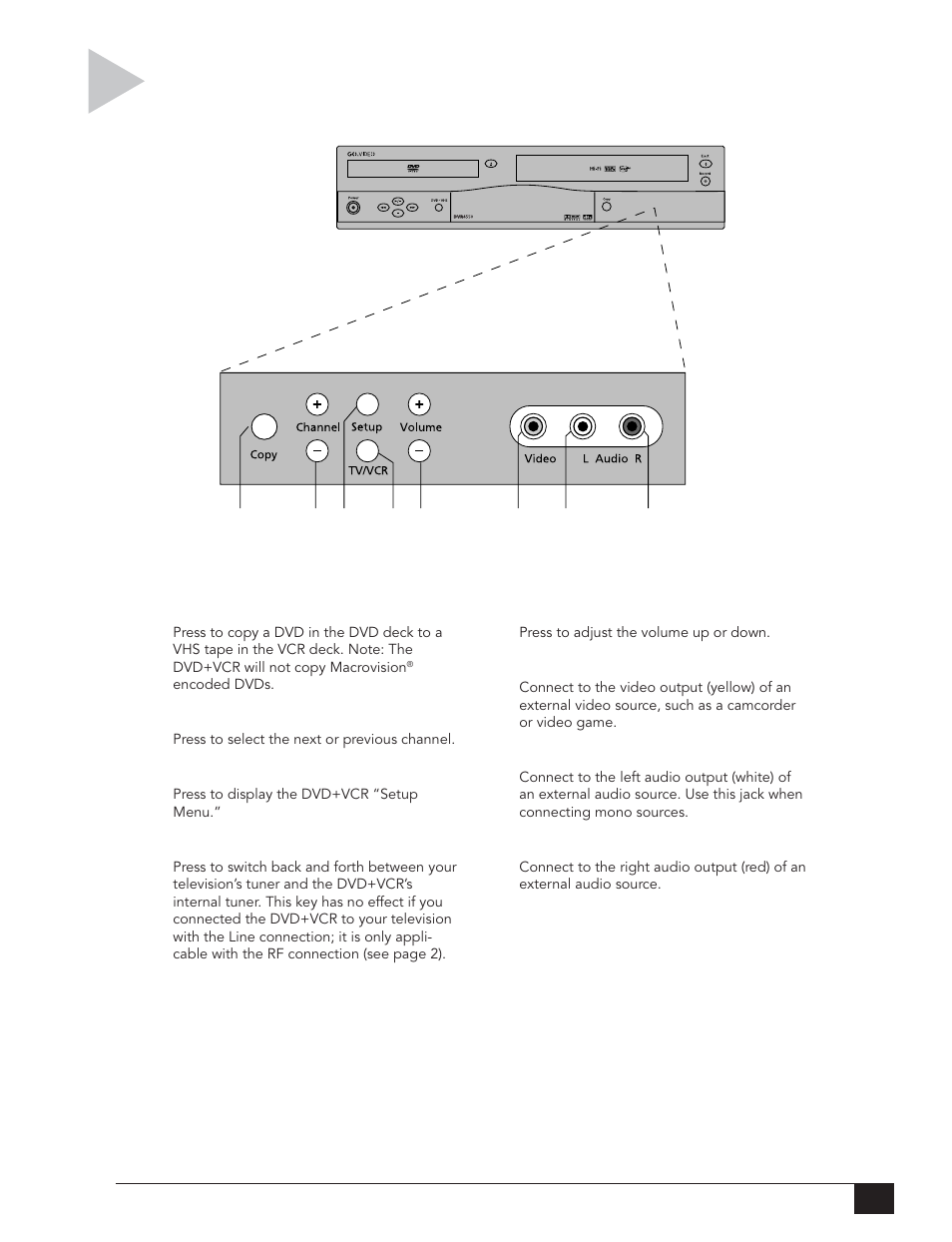 Flap door | Go-Video DVR 4550 User Manual | Page 15 / 72
