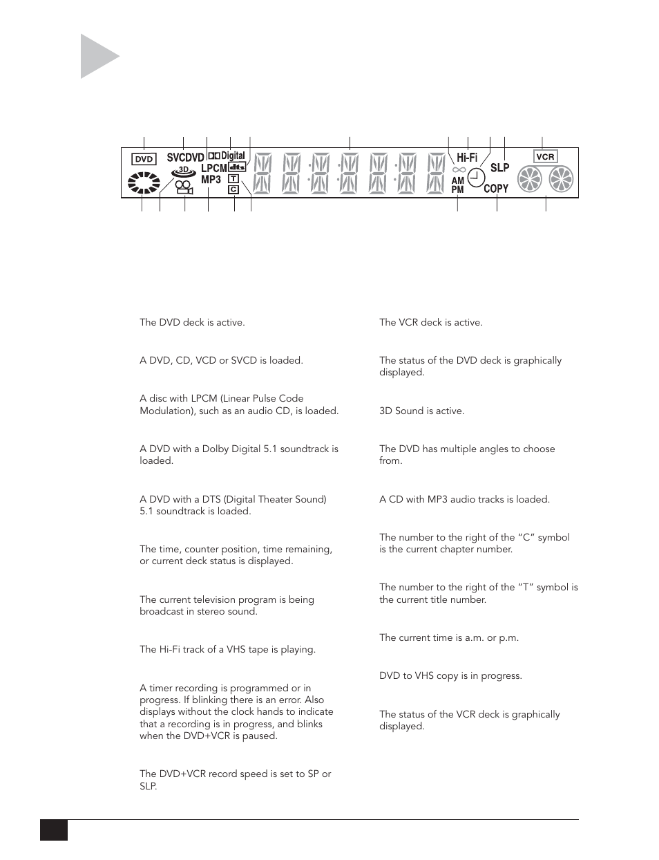 Front p anel displa y | Go-Video DVR 4550 User Manual | Page 16 / 72