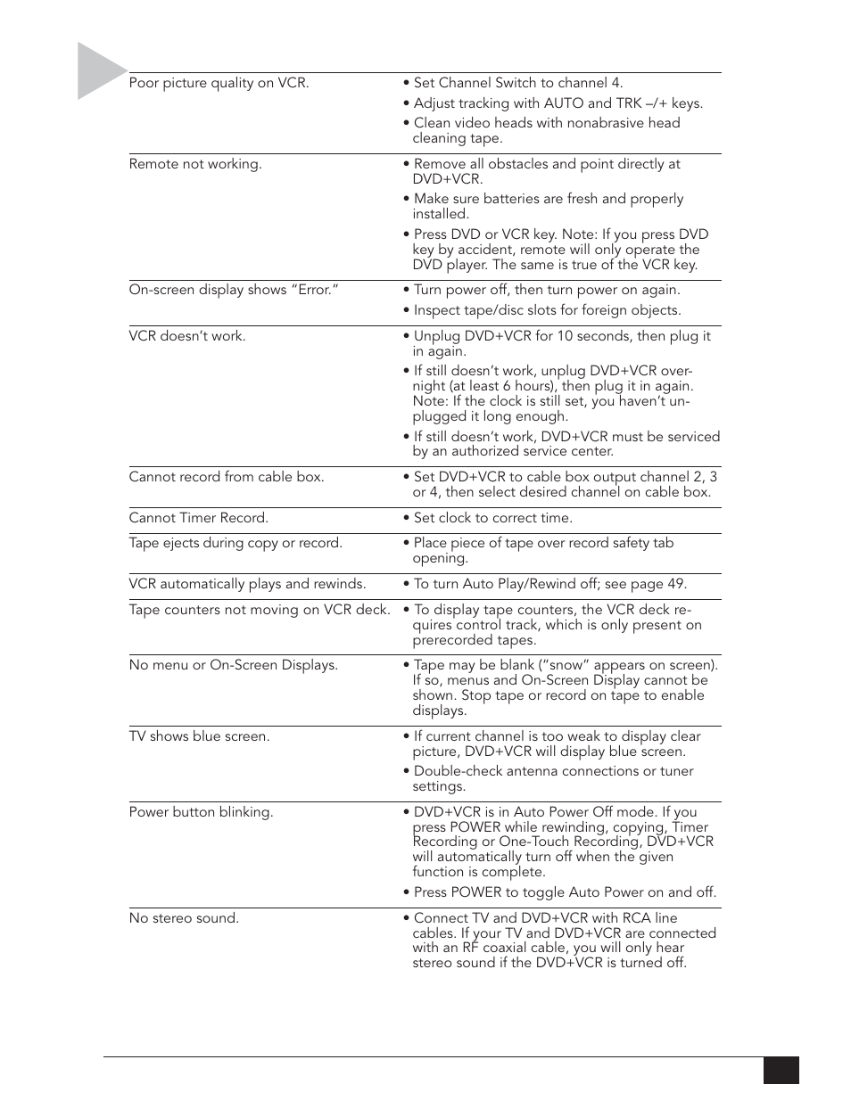 Troubleshooting (cont.) | Go-Video DVR 4550 User Manual | Page 65 / 72