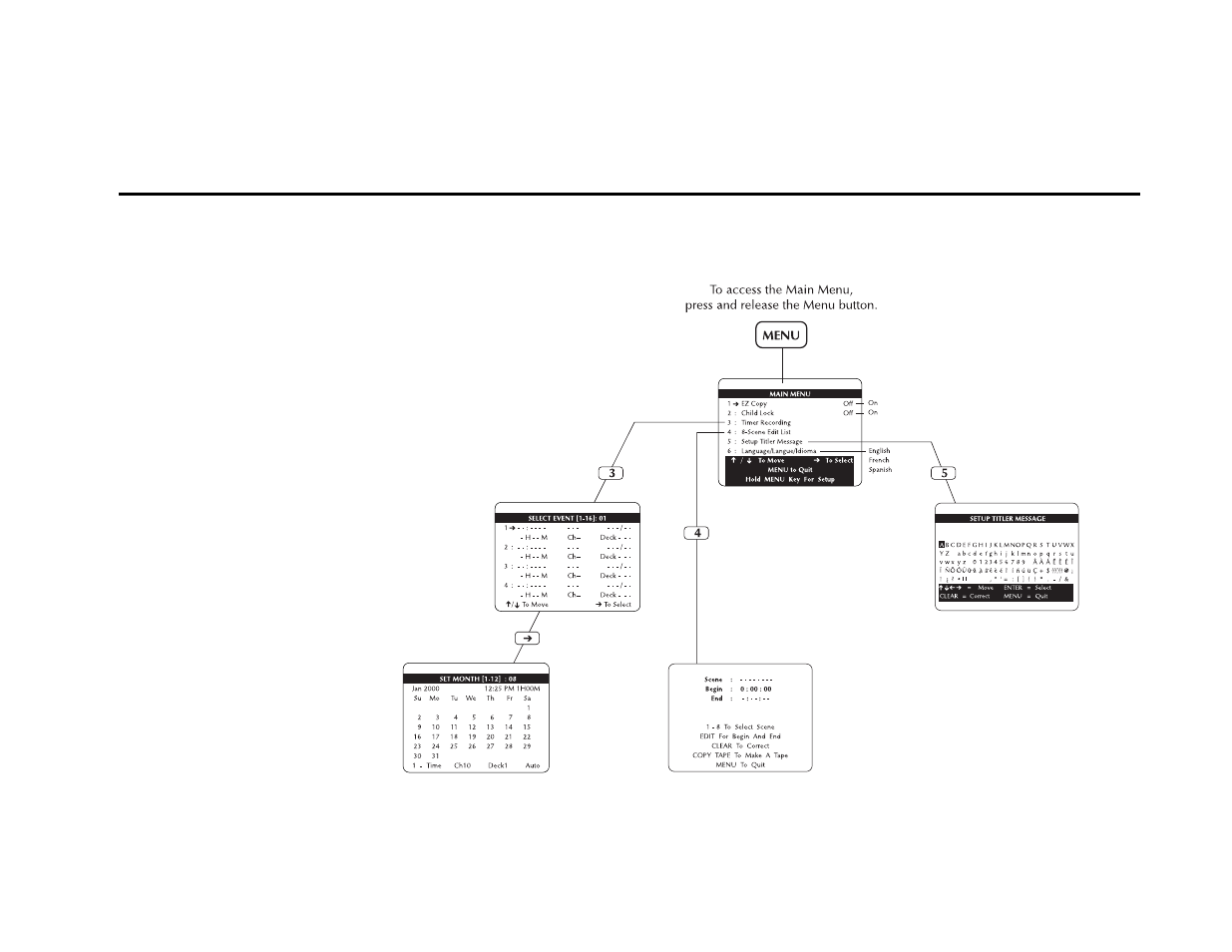 Main menu tree | Go-Video DDV9355 User Manual | Page 30 / 106