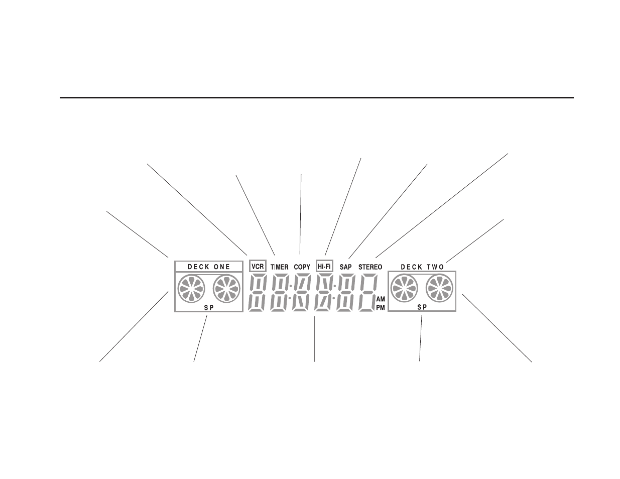 Front panel display | Go-Video DDV9485 User Manual | Page 27 / 110