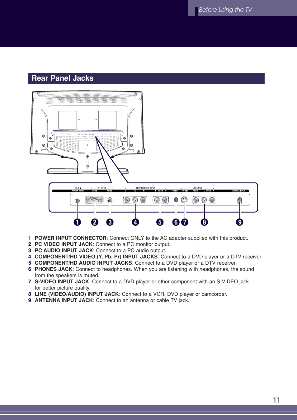 Rear panel jacks | Go-Video TW1730 User Manual | Page 11 / 72