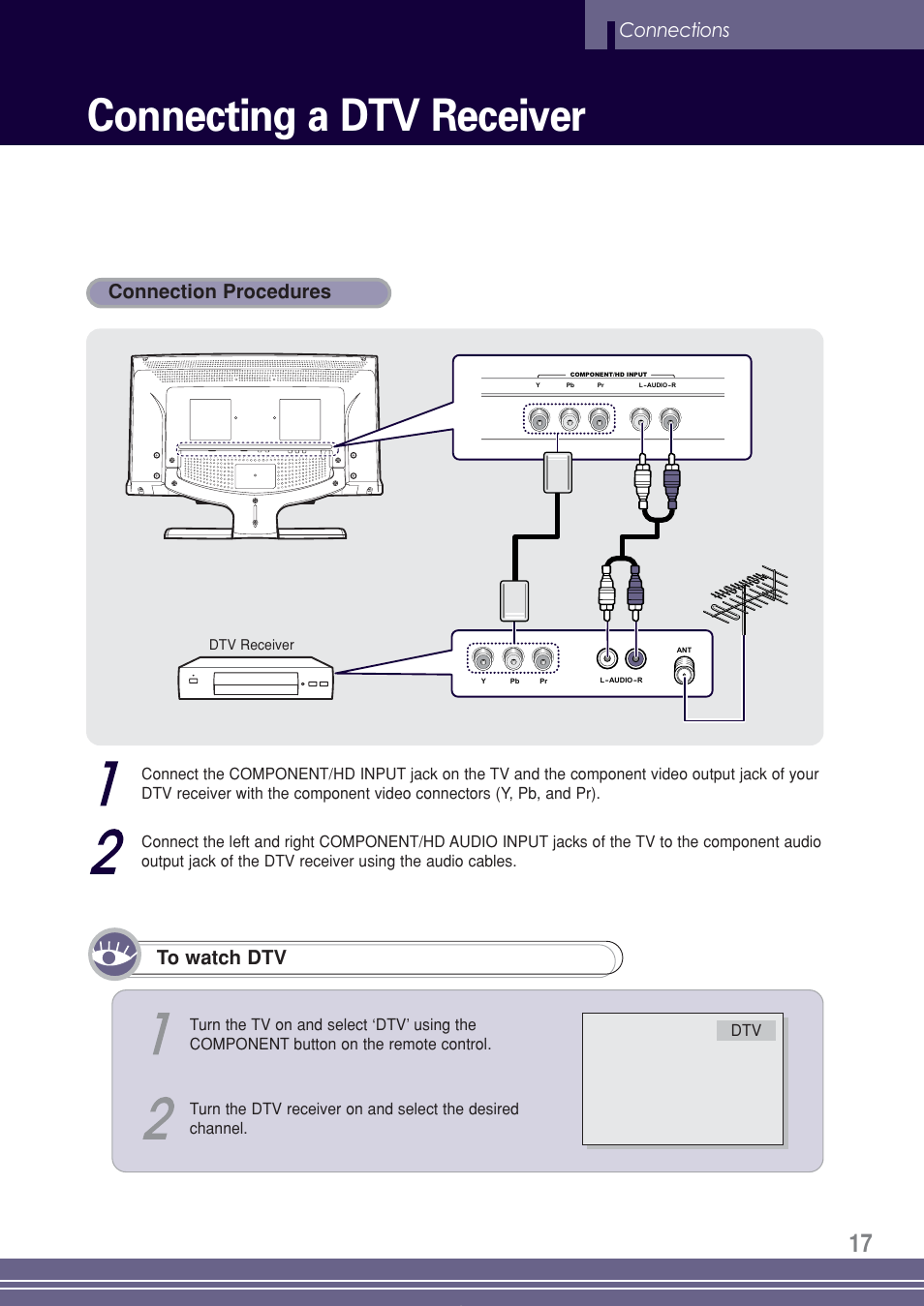 Connecting a dtv receiver, Connections connection procedures | Go-Video TW1730 User Manual | Page 17 / 72
