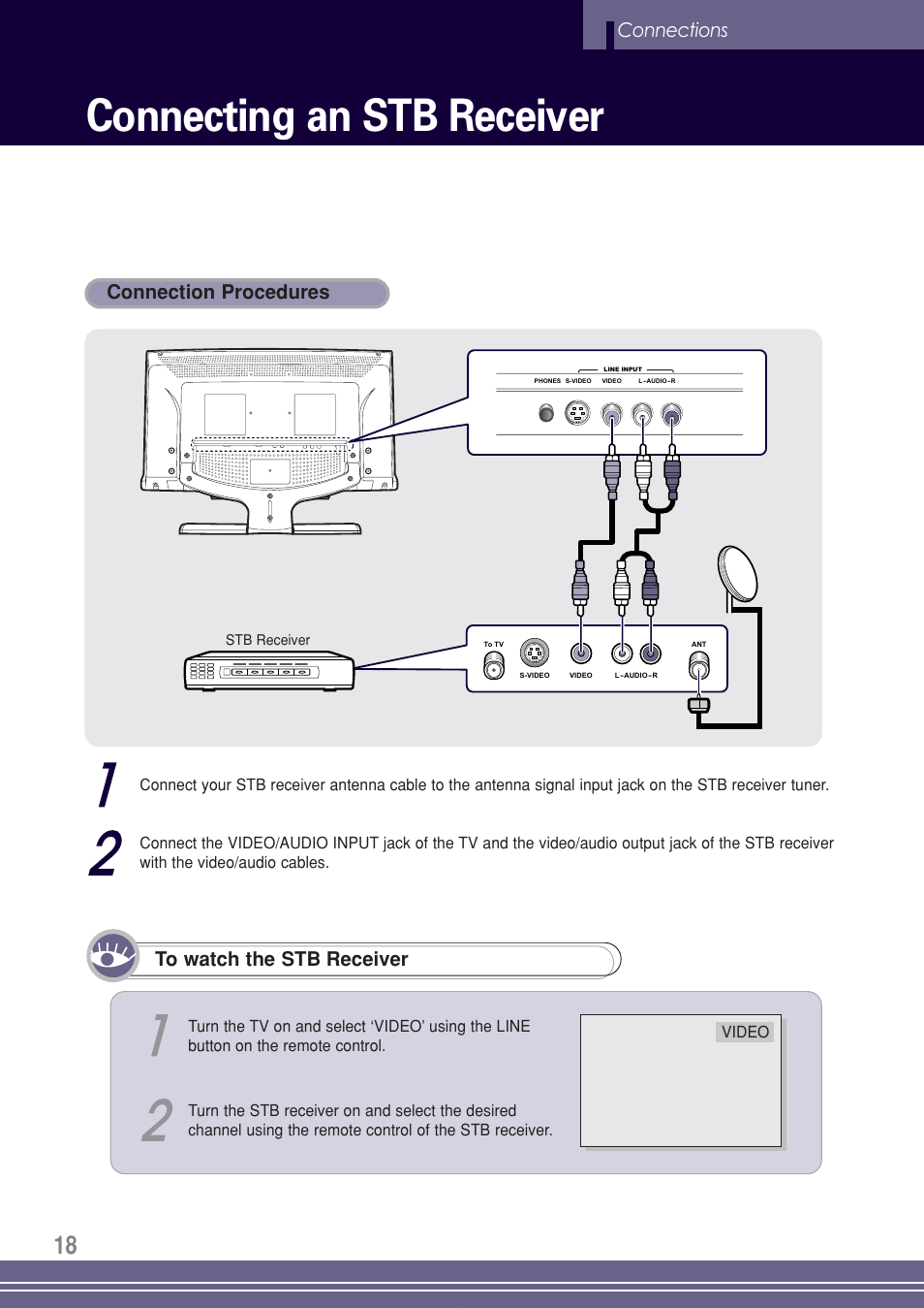 Connecting an stb receiver, Connections connection procedures | Go-Video TW1730 User Manual | Page 18 / 72