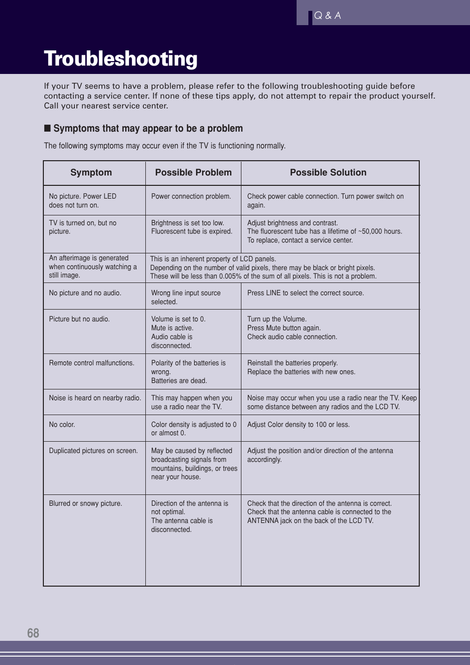 Troubleshooting, Q & a, Symptoms that may appear to be a problem | Go-Video TW1730 User Manual | Page 68 / 72