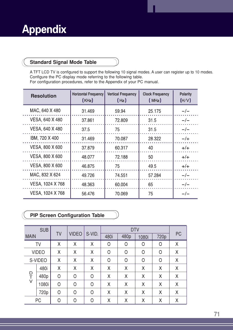 Appendix | Go-Video TW1730 User Manual | Page 71 / 72