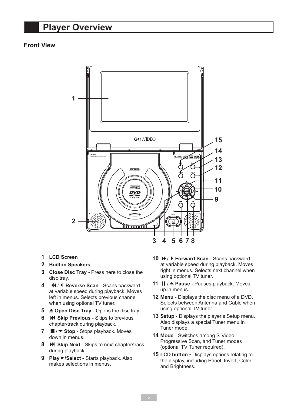 Player overview | Go-Video DP7040 User Manual | Page 5 / 34