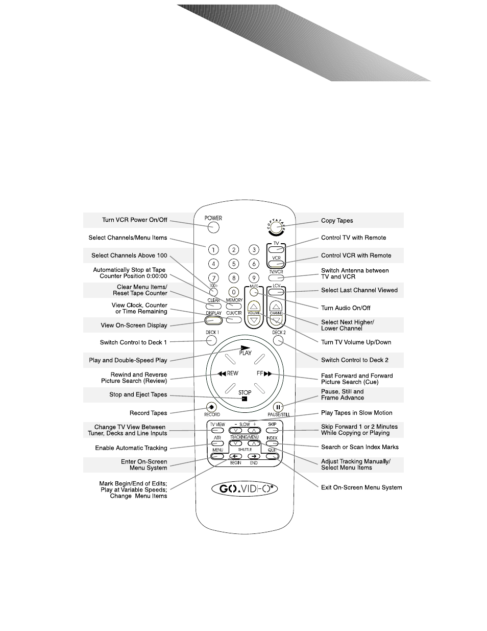 The dual-deck system | Go-Video 9100 User Manual | Page 11 / 58