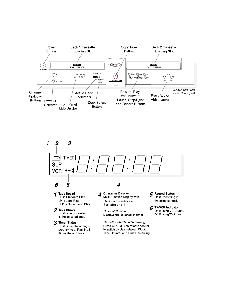 Go-Video 9100 User Manual | Page 12 / 58