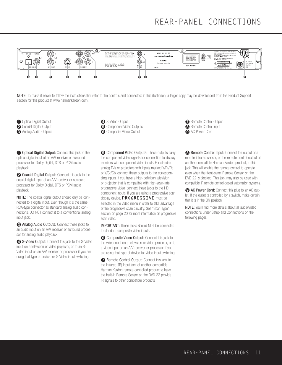 Rear-panel connections | Go-Video DVD 22 User Manual | Page 11 / 32
