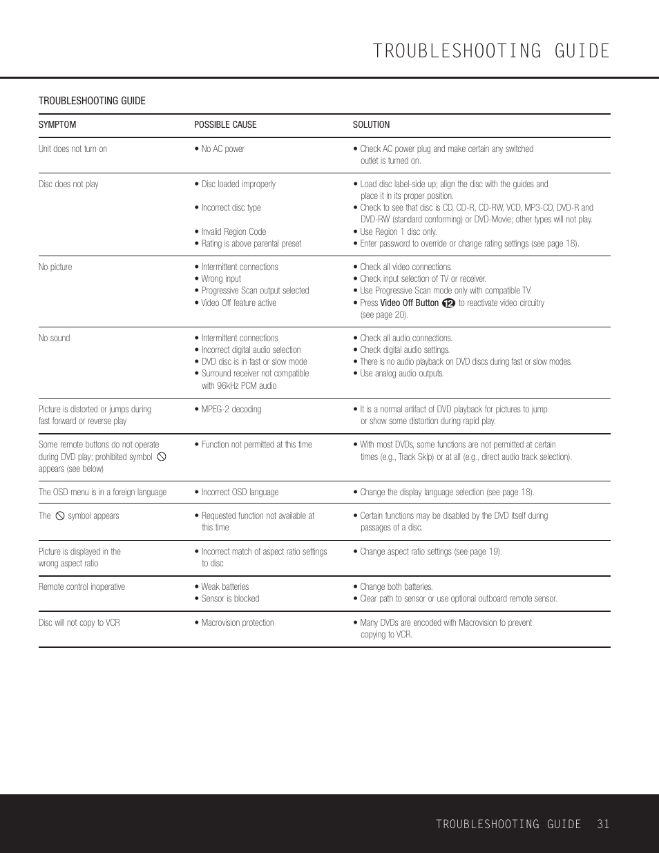 Troubleshooting guide | Go-Video DVD 22 User Manual | Page 31 / 32