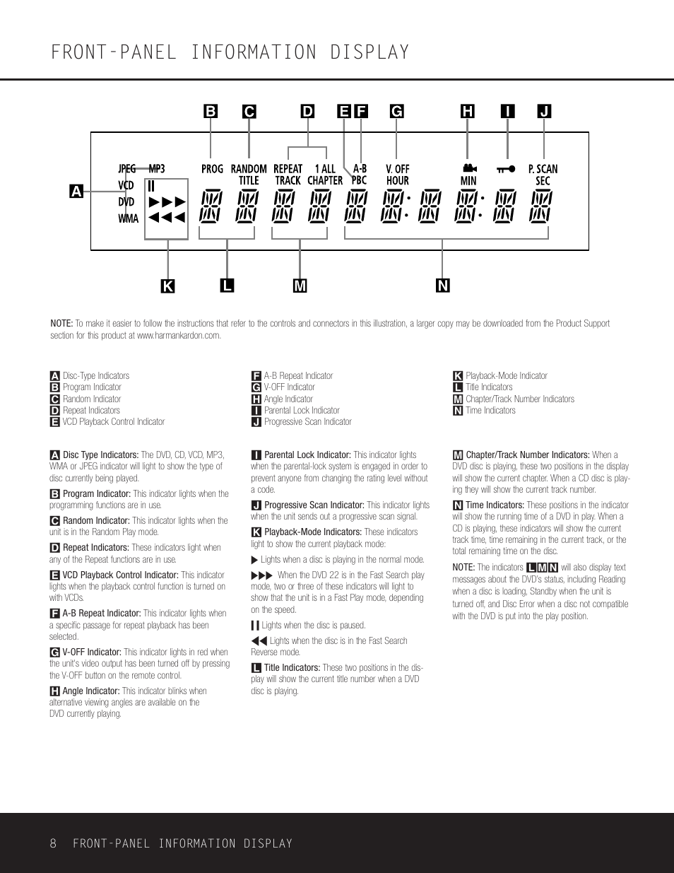 Front-panel information display | Go-Video DVD 22 User Manual | Page 8 / 32