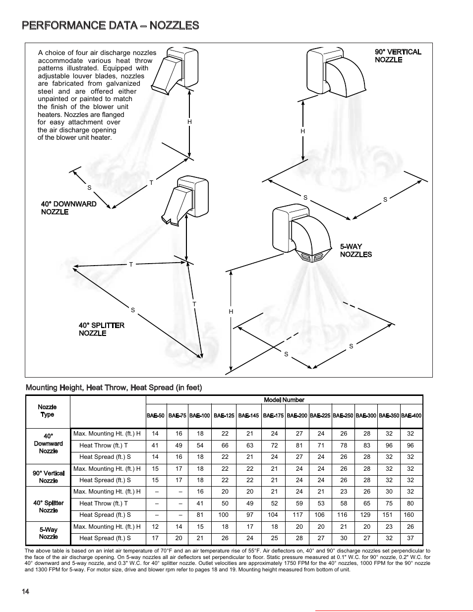 Performance data – nozzles, Heater parts from acf greenhouses | Modine Manufacturing BAE User Manual | Page 14 / 28