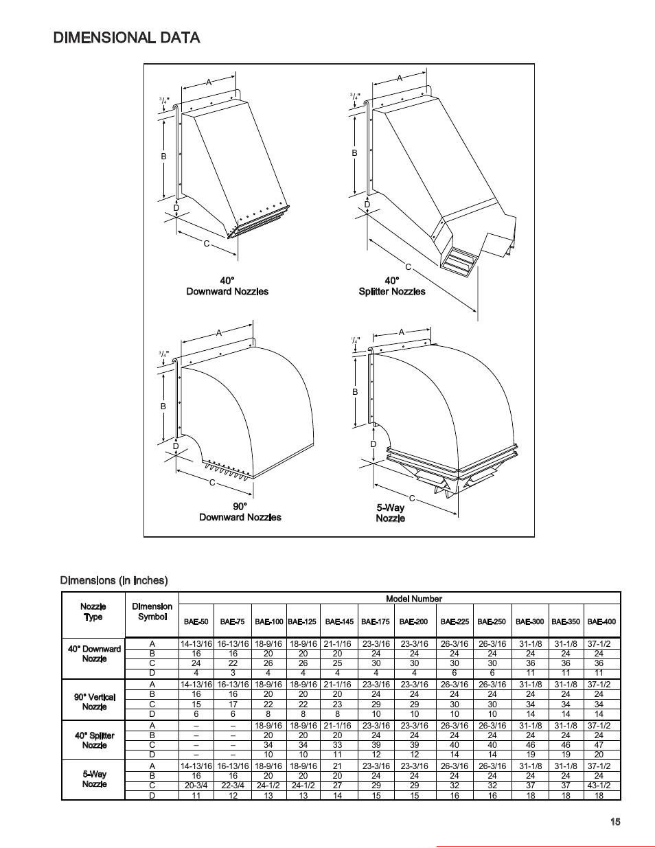 Dimensional data, Heater parts from acf greenhouses | Modine Manufacturing BAE User Manual | Page 15 / 28