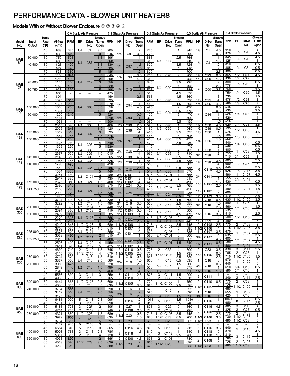 Performance data - blower unit heaters, Heater parts from acf greenhouses, Models with or without blower enclosure | Modine Manufacturing BAE User Manual | Page 18 / 28