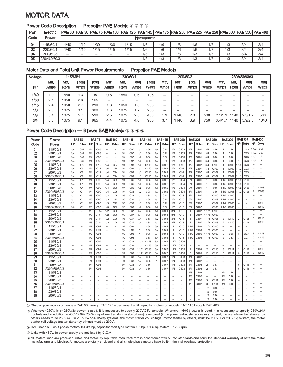 Motor data, Heater parts from acf greenhouses | Modine Manufacturing BAE User Manual | Page 25 / 28