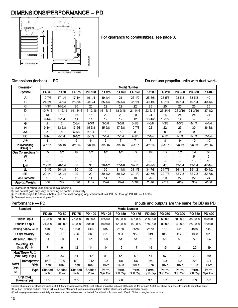 Dimensions/performance – pd, Heater parts from acf greenhouses | Modine Manufacturing GAS-FIRED HEATERS BD User Manual | Page 12 / 28