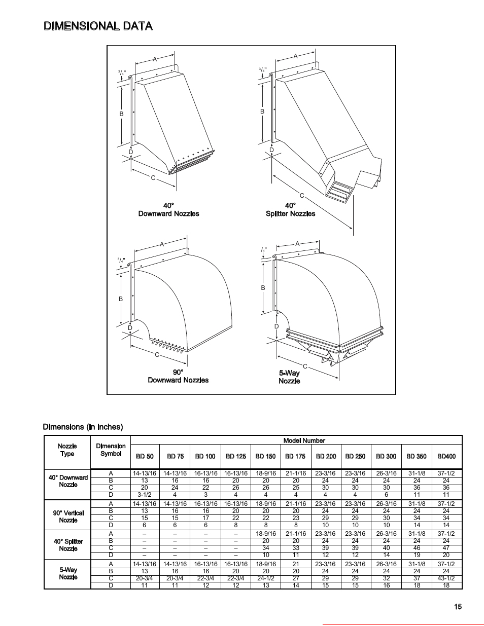 Dimensional data, Heater parts from acf greenhouses | Modine Manufacturing GAS-FIRED HEATERS BD User Manual | Page 15 / 28
