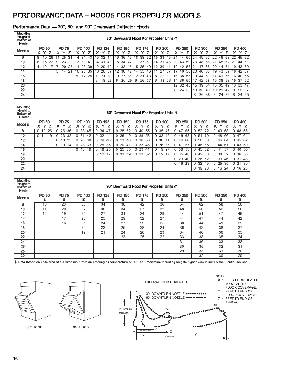Performance data – hoods for propeller models, Heater parts from acf greenhouses | Modine Manufacturing GAS-FIRED HEATERS BD User Manual | Page 16 / 28