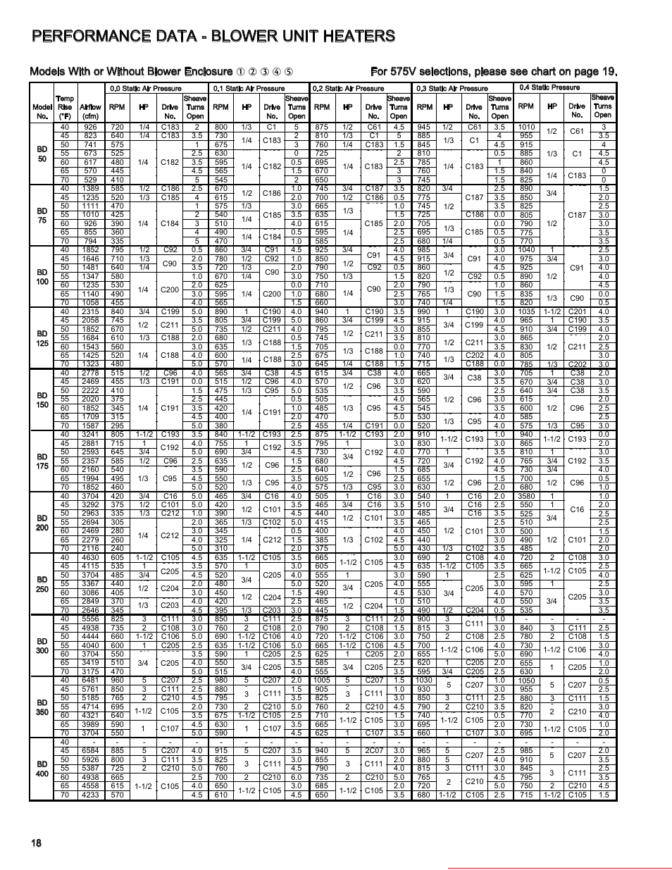 Performance data - blower unit heaters, Heater parts from acf greenhouses | Modine Manufacturing GAS-FIRED HEATERS BD User Manual | Page 18 / 28